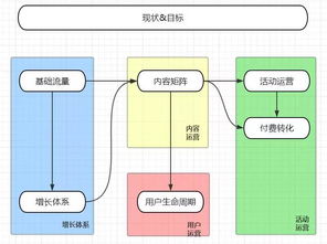 从设计到运营，构建产品成功的完整链条