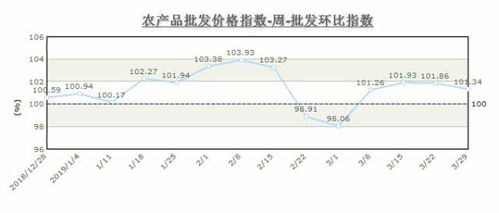 农产品价格，是涨还是稳？